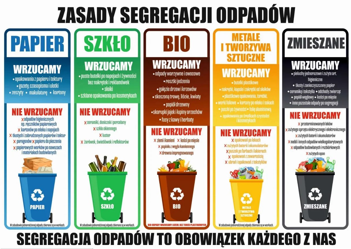 Jak prawidłowo segregować odpady w Leśnej Oazie